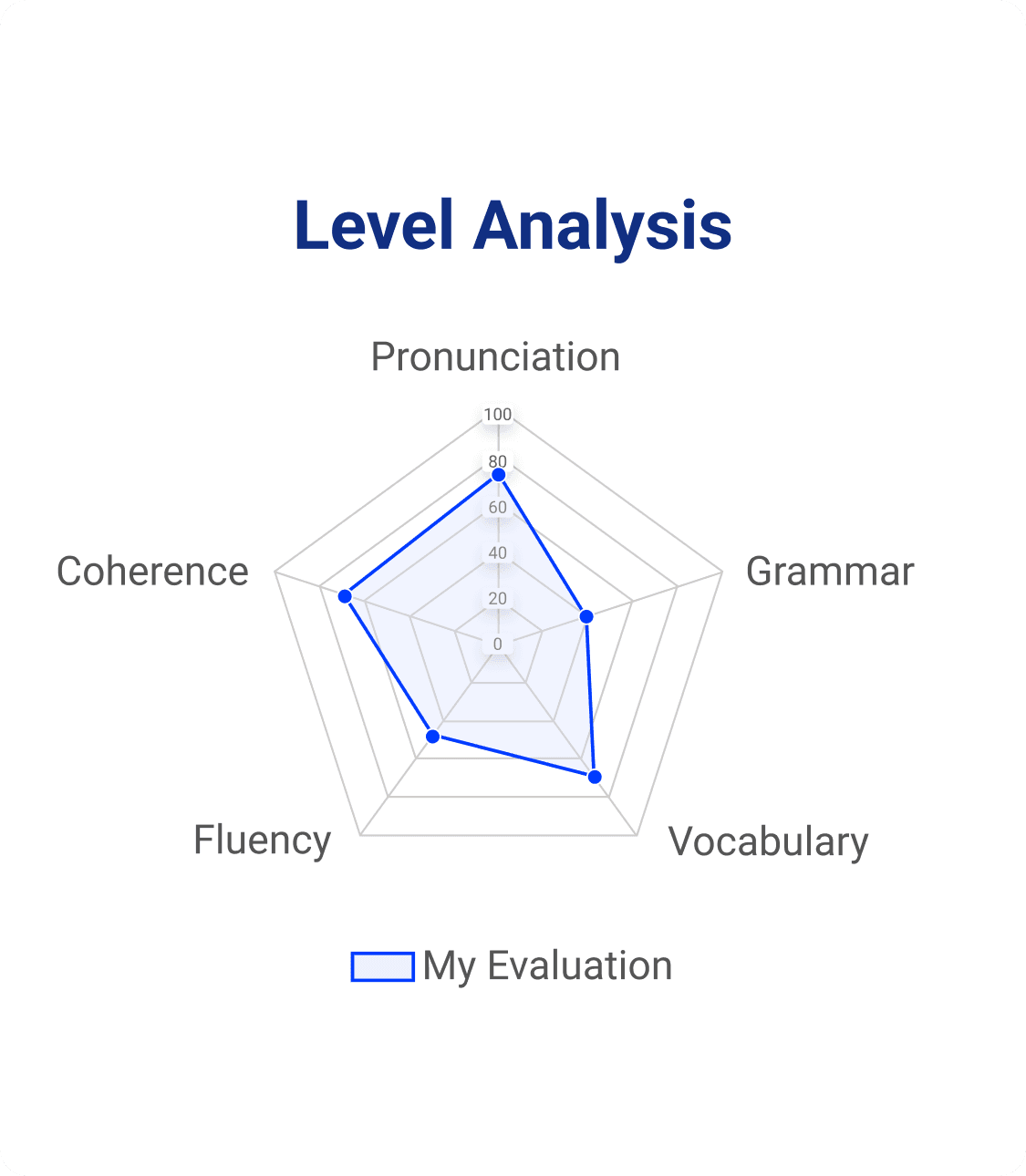 TOEFL_Test_Report_Oral_Item_Title_1