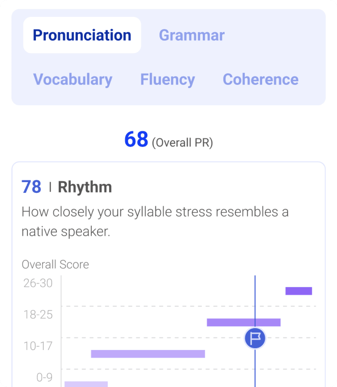 TOEFL_Test_Report_Oral_Item_Title_2